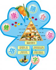限制能量平衡膳食，企業(yè)女性員工簡單有效的減肥食譜法